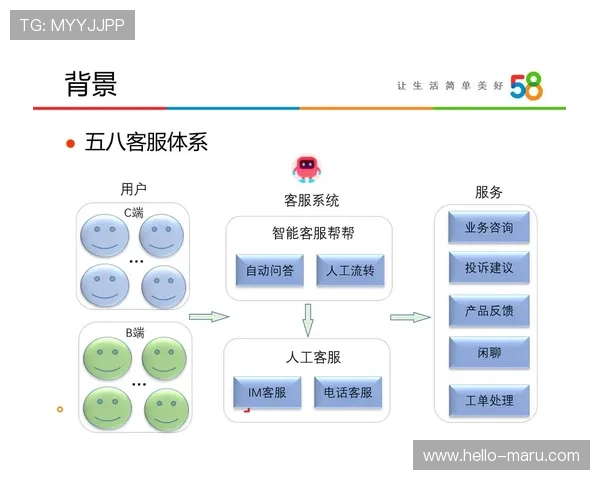 亚博体育旗舰网站:优质的客户服务体系与用户反馈机制详解 亚博体育旗舰网站:优质的客户服务体系与用户反馈机制详解