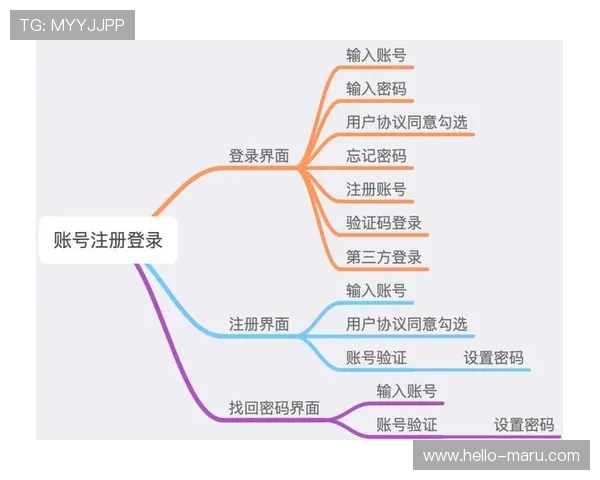 开云在线登录入口官网注册流程详解，帮助新用户快速完成账号注册