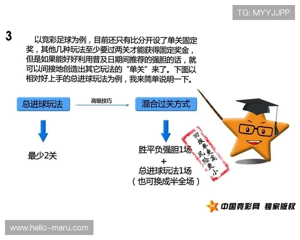 中国体育竞彩官网常见问题解答全面覆盖新手疑问解决方案与投注技巧分享