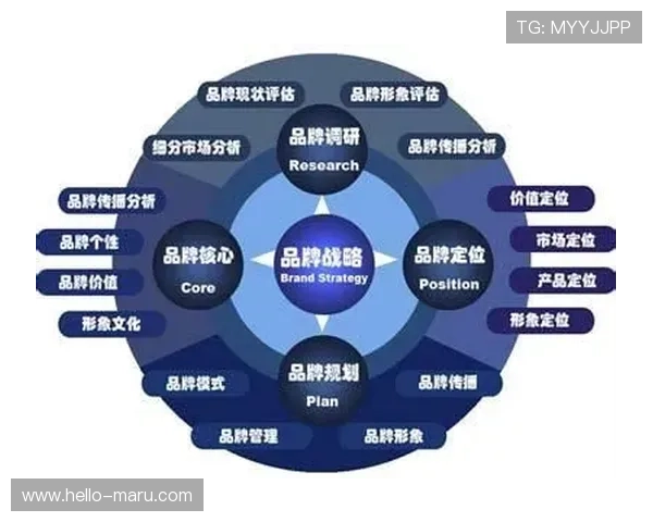 开云品牌的市场竞争优势与核心竞争力分析，助力投资者把握行业发展机遇